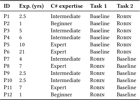 Figure 2 for Exploring Interaction Patterns for Debugging: Enhancing Conversational Capabilities of AI-assistants