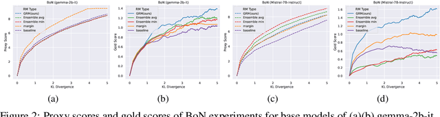 Figure 3 for Regularizing Hidden States Enables Learning Generalizable Reward Model for LLMs