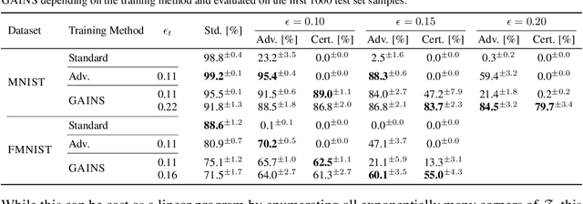 Figure 2 for Efficient Certified Training and Robustness Verification of Neural ODEs