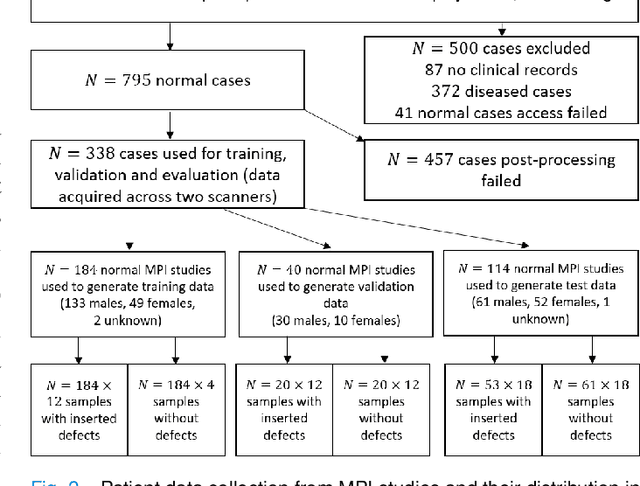 Figure 3 for DEMIST: A deep-learning-based task-specific denoising approach for myocardial perfusion SPECT