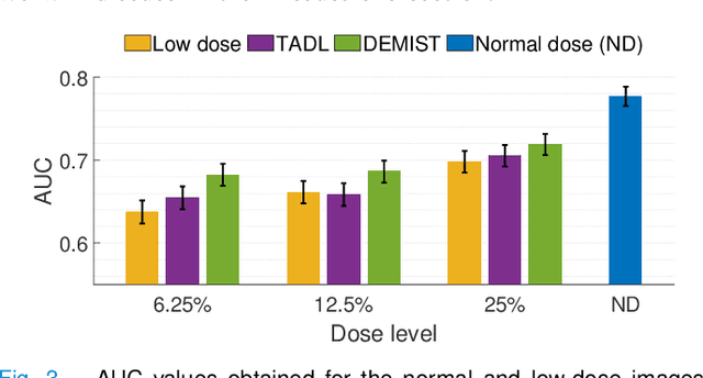 Figure 4 for DEMIST: A deep-learning-based task-specific denoising approach for myocardial perfusion SPECT