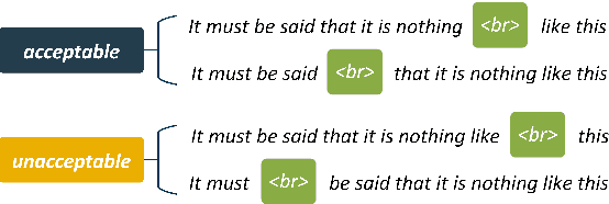 Figure 1 for Assessing Phrase Break of ESL Speech with Pre-trained Language Models and Large Language Models