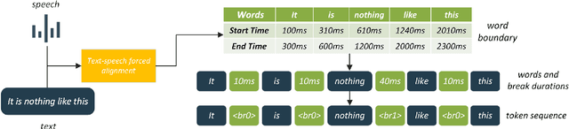 Figure 3 for Assessing Phrase Break of ESL Speech with Pre-trained Language Models and Large Language Models