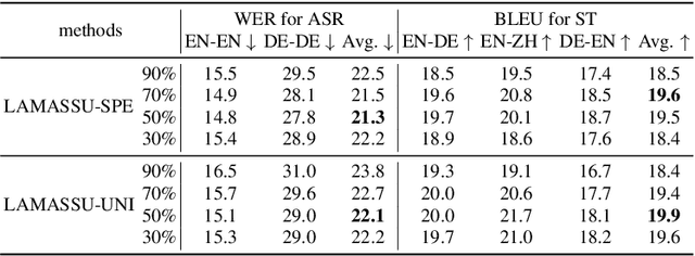 Figure 2 for LAMASSU: Streaming Language-Agnostic Multilingual Speech Recognition and Translation Using Neural Transducers