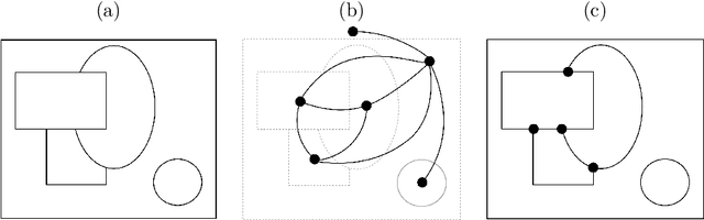 Figure 2 for A Formalization of Image Vectorization by Region Merging