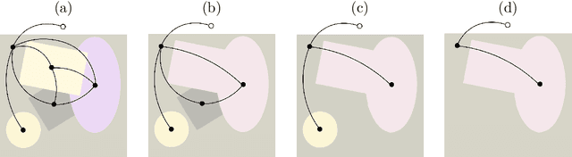 Figure 3 for A Formalization of Image Vectorization by Region Merging