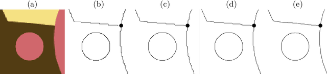 Figure 4 for A Formalization of Image Vectorization by Region Merging