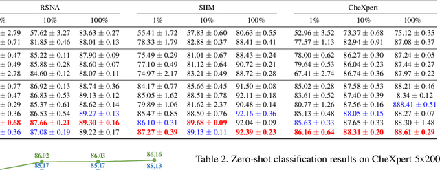 Figure 2 for PRIOR: Prototype Representation Joint Learning from Medical Images and Reports