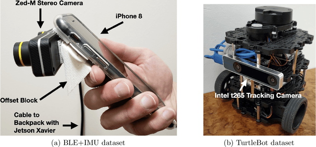 Figure 3 for Learnable Spatio-Temporal Map Embeddings for Deep Inertial Localization