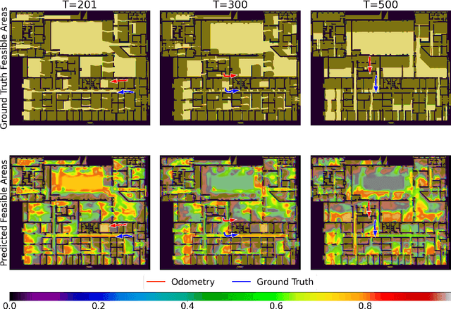 Figure 4 for Learnable Spatio-Temporal Map Embeddings for Deep Inertial Localization