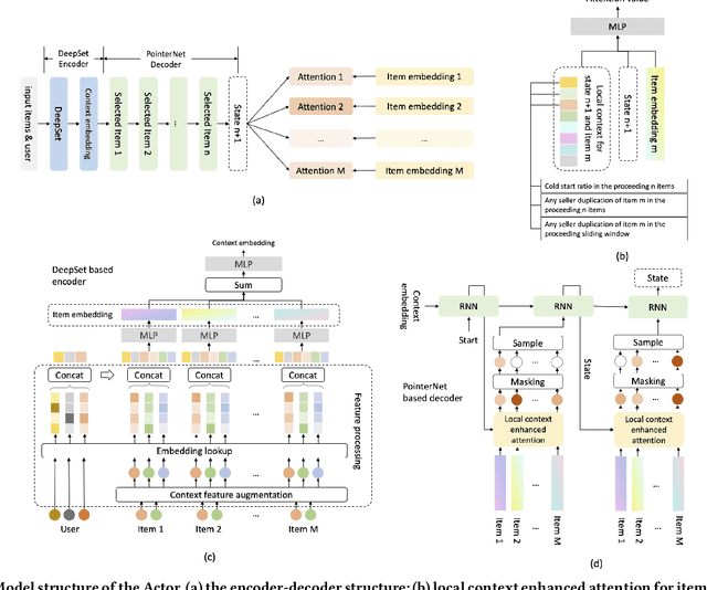 Figure 3 for Controllable Multi-Objective Re-ranking with Policy Hypernetworks