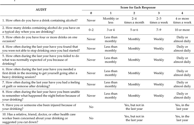 Figure 3 for A Semantic Social Network Analysis Tool for Sensitivity Analysis and What-If Scenario Testing in Alcohol Consumption Studies