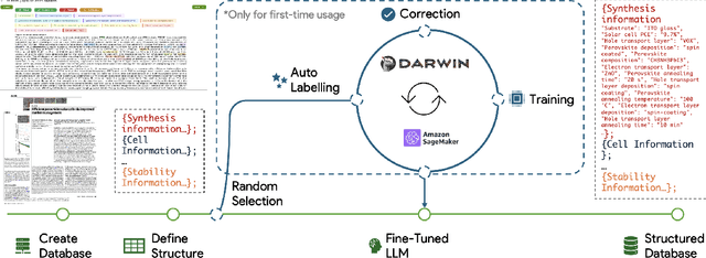 Figure 1 for ByteScience: Bridging Unstructured Scientific Literature and Structured Data with Auto Fine-tuned Large Language Model in Token Granularity