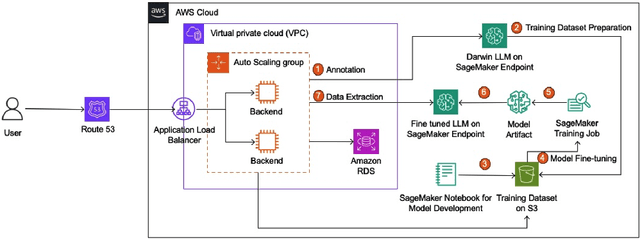 Figure 2 for ByteScience: Bridging Unstructured Scientific Literature and Structured Data with Auto Fine-tuned Large Language Model in Token Granularity