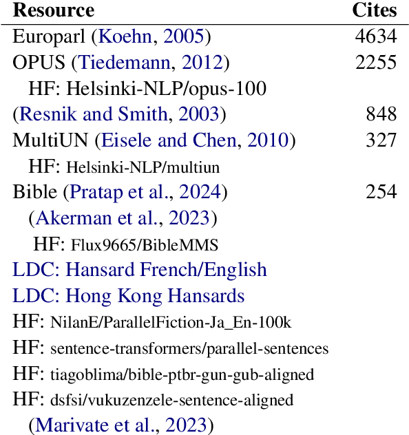 Figure 1 for Comparable Corpora: Opportunities for New Research Directions