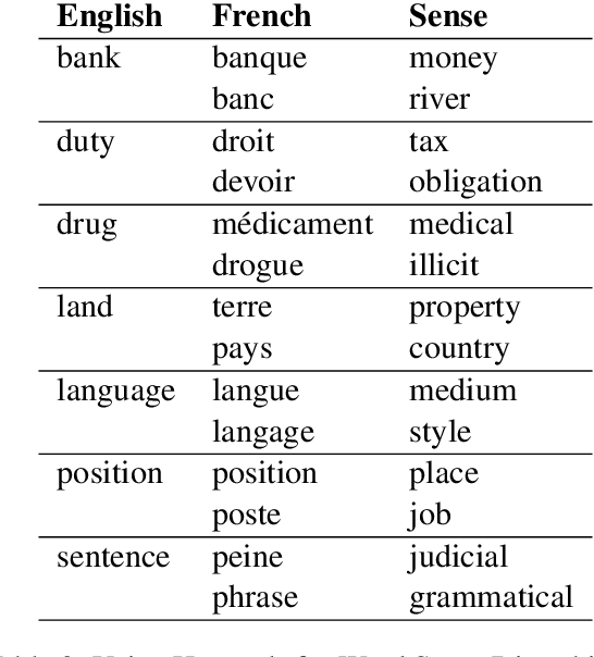Figure 3 for Comparable Corpora: Opportunities for New Research Directions