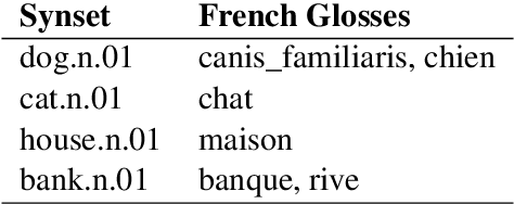 Figure 4 for Comparable Corpora: Opportunities for New Research Directions