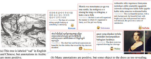Figure 2 for Comparable Corpora: Opportunities for New Research Directions