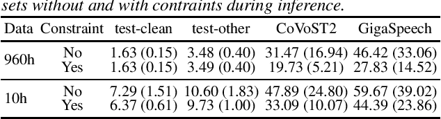 Figure 3 for A Comprehensive Solution to Connect Speech Encoder and Large Language Model for ASR