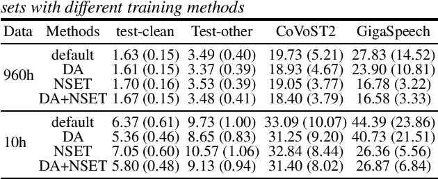 Figure 4 for A Comprehensive Solution to Connect Speech Encoder and Large Language Model for ASR