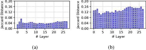 Figure 4 for Deriving Coding-Specific Sub-Models from LLMs using Resource-Efficient Pruning