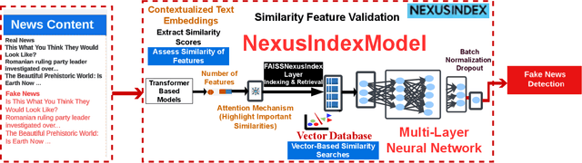 Figure 1 for NexusIndex: Integrating Advanced Vector Indexing and Multi-Model Embeddings for Robust Fake News Detection