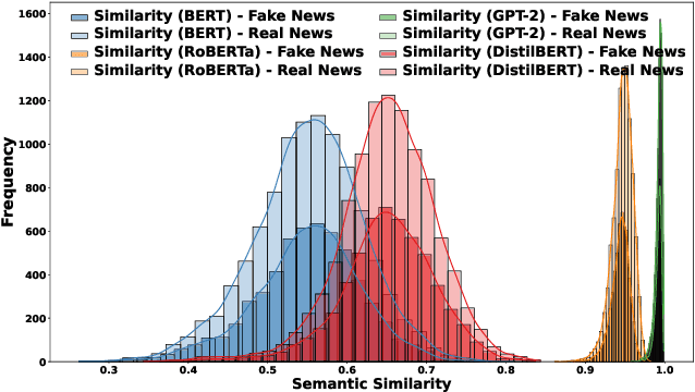 Figure 3 for NexusIndex: Integrating Advanced Vector Indexing and Multi-Model Embeddings for Robust Fake News Detection