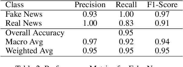 Figure 4 for NexusIndex: Integrating Advanced Vector Indexing and Multi-Model Embeddings for Robust Fake News Detection