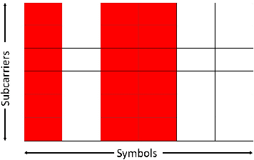 Figure 1 for Linear Jamming Bandits: Learning to Jam 5G-based Coded Communications Systems