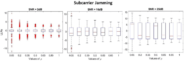 Figure 3 for Linear Jamming Bandits: Learning to Jam 5G-based Coded Communications Systems