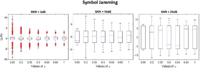 Figure 4 for Linear Jamming Bandits: Learning to Jam 5G-based Coded Communications Systems