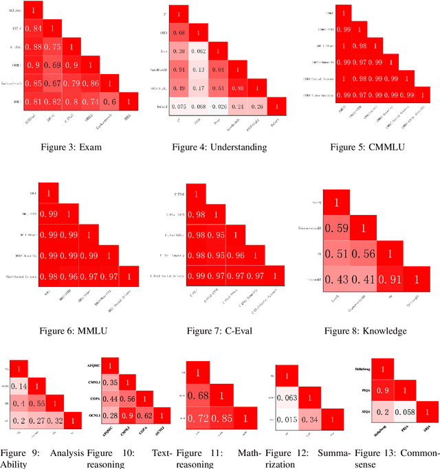 Figure 4 for Can the capability of Large Language Models be described by human ability? A Meta Study