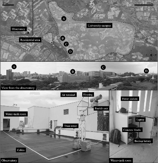 Figure 3 for Semantic segmentation of longitudinal thermal images for identification of hot and cool spots in urban areas