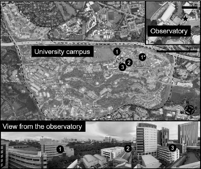 Figure 4 for Semantic segmentation of longitudinal thermal images for identification of hot and cool spots in urban areas