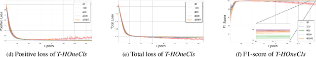 Figure 3 for Class Prior-Free Positive-Unlabeled Learning with Taylor Variational Loss for Hyperspectral Remote Sensing Imagery