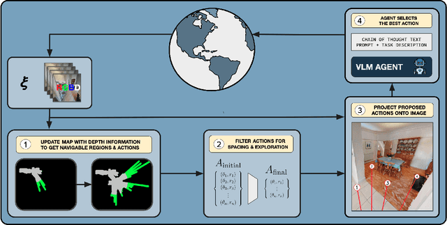 Figure 3 for End-to-End Navigation with Vision Language Models: Transforming Spatial Reasoning into Question-Answering