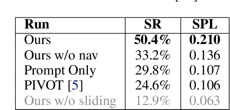 Figure 2 for End-to-End Navigation with Vision Language Models: Transforming Spatial Reasoning into Question-Answering