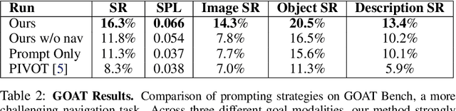 Figure 4 for End-to-End Navigation with Vision Language Models: Transforming Spatial Reasoning into Question-Answering