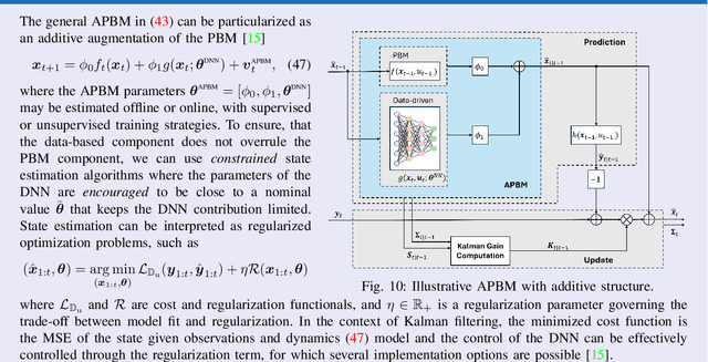 Figure 2 for AI-Aided Kalman Filters