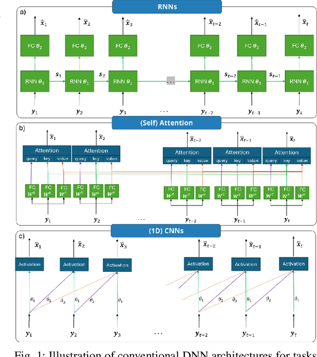 Figure 1 for AI-Aided Kalman Filters