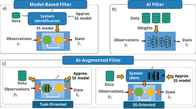 Figure 4 for AI-Aided Kalman Filters