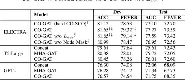 Figure 3 for Multi-Evidence based Fact Verification via A Confidential Graph Neural Network