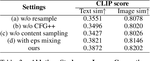 Figure 3 for TweedieMix: Improving Multi-Concept Fusion for Diffusion-based Image/Video Generation