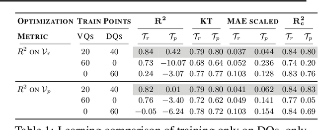 Figure 1 for Prices, Bids, Values: Everything, Everywhere, All at Once