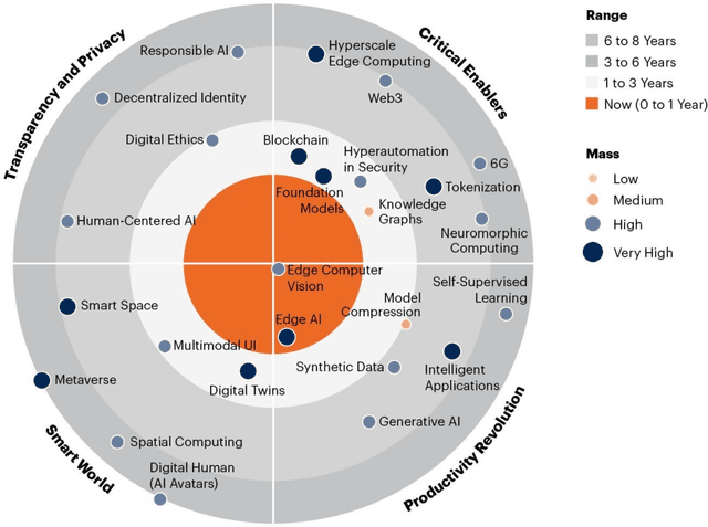 Figure 2 for Metaverse: A Vision, Architectural Elements, and Future Directions for Scalable and Realtime Virtual Worlds