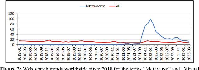 Figure 3 for Metaverse: A Vision, Architectural Elements, and Future Directions for Scalable and Realtime Virtual Worlds