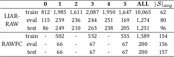 Figure 2 for Explainable Fake News Detection With Large Language Model via Defense Among Competing Wisdom