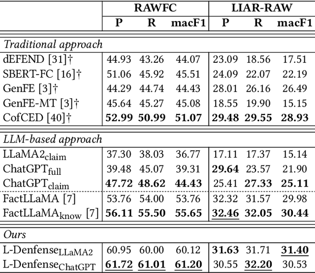 Figure 4 for Explainable Fake News Detection With Large Language Model via Defense Among Competing Wisdom