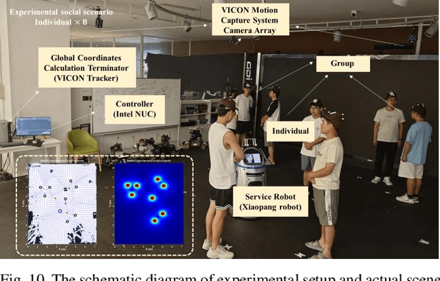 Figure 2 for Online Robot Motion Planning Methodology Guided by Group Social Proxemics Feature