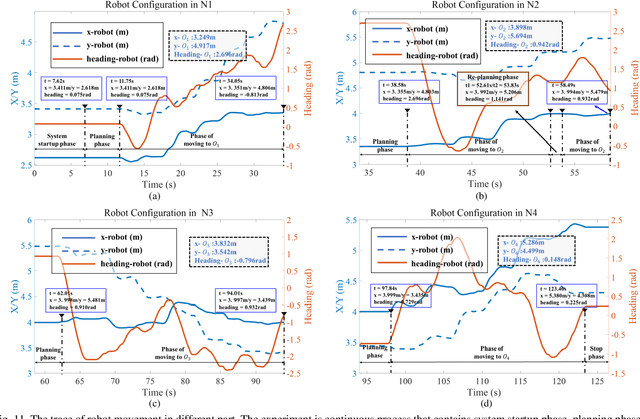 Figure 3 for Online Robot Motion Planning Methodology Guided by Group Social Proxemics Feature
